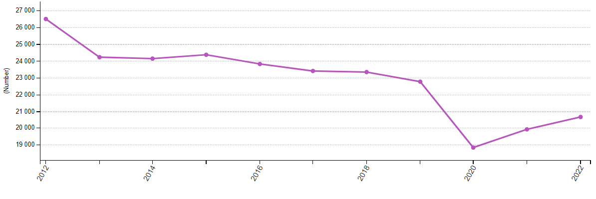 Kelių eismo saugumo statistika Lietuvoje ir Europoje statistika